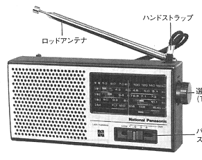 ラジオ・ラジカセミニ博物館・National・トランジスタラジオ・1976年 