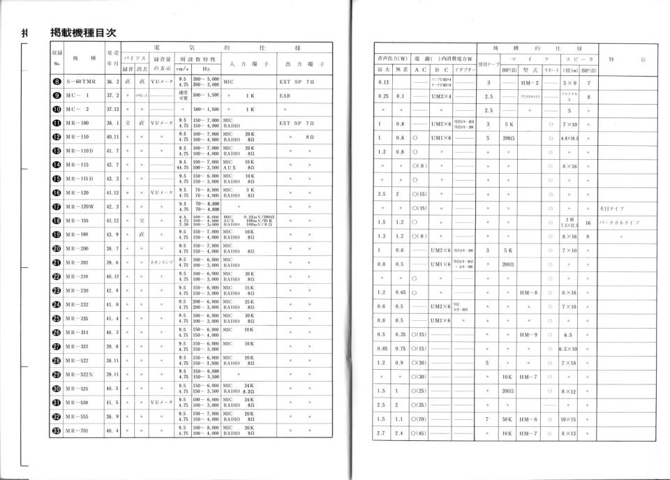 回路図・配線図・資料室 SANYO テープレコーダー配線図集1