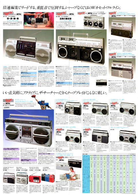 SHARP・ラジオ・ラジオカセット 1981年（昭和56年）